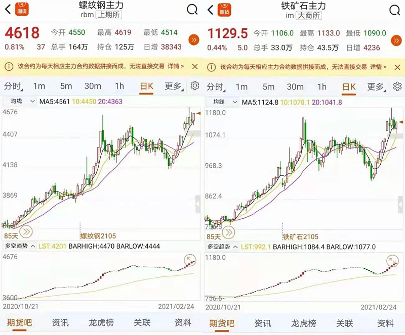 2021鋼材價(jià)格最新走勢分析預(yù)測