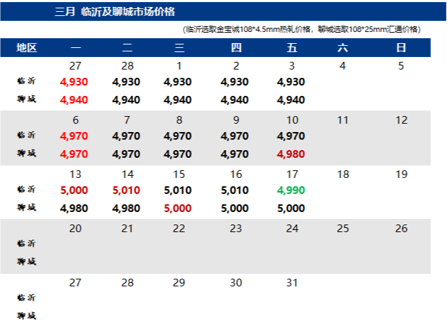 鋼市早報：交投氛圍好轉(zhuǎn) 預(yù)計今日2023/5/9全國焊管價格或穩(wěn)中趨強(qiáng)運行